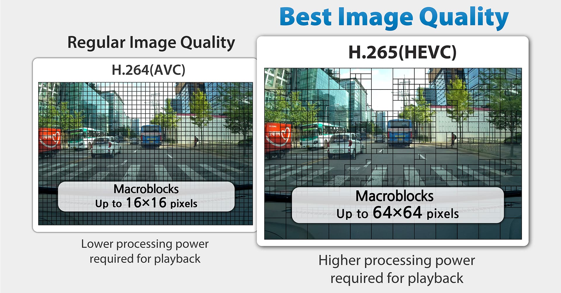 blackvue-hevc-high-efficiency-video-coding-h265-02